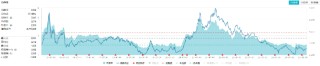 化工板块震荡回调，化工ETF（516020）止步两连阳！近60日超800亿元资金加码