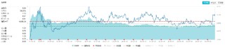 A股成交额再度突破两万亿元！泛科技走强，双创龙头ETF（588330）收涨1.61%！中字头大涨，价值ETF上探1.43%