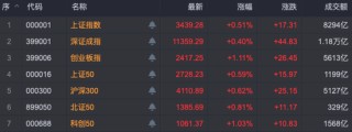 30cm涨停！碳酸锂，大涨！