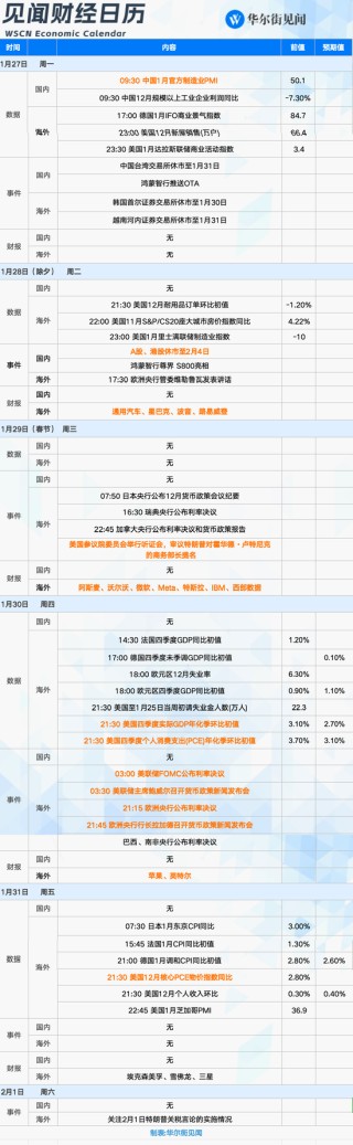 下周重磅日程：美联储、美股财报和特朗普，哪个会有意外？