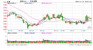 光大期货农产品类日报11.14