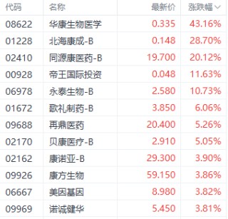 港股科技指数本周涨超5% 多机构齐声唱好后市