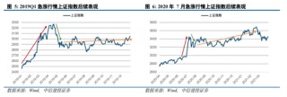 中信建投陈果：拉锯战 逢低布局内需复苏交易 短期守住三季报绩优股