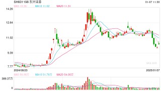 行业业绩拐点已现？东兴证券为上市券商开了个好头，这些公司值得关注