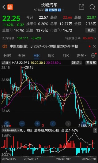 长城汽车，被“拉黑”！