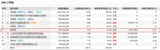 “光伏一哥”董事长，又出手！