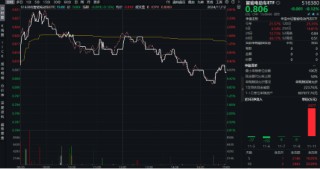 大盘震荡回调，医疗逆市冲高，医疗ETF（512170）收涨1.36%！泛科技局部走强，智能电动车ETF跑赢沪指！
