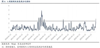 东吴策略：从本轮调整结构看年末策略和行业配置