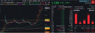 龙头券商尾盘再度涨停！大消费走强，食品ETF（515710）涨幅高居全市场前十！港股刷屏，小米新车万众瞩目