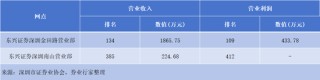 被执行！东兴证券
