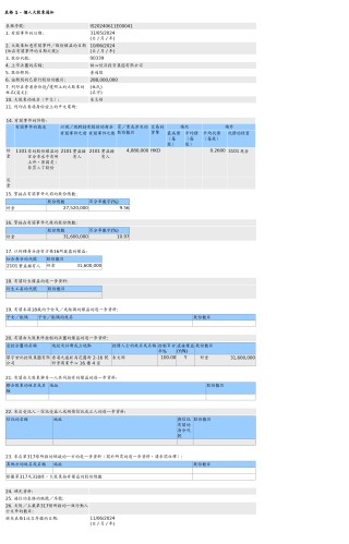 核心经济投资(00339.HK)获朱文娟场外增持408万股普通股股份，价值约106.08万港元
