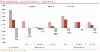 华西证券：社融7万亿，钱都去哪了