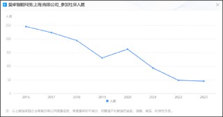 德尔股份实控人资产腾挪曾被质疑利益输送 并购扩张遭反噬