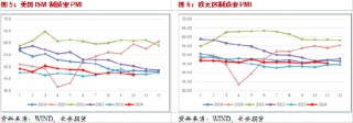 长安期货范磊：地缘波动增产推迟，油价短期仍有少量上行空间