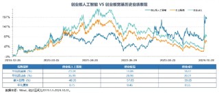 我国生成式AI产品309个备案|用户量达2.3亿人！全市场首只创业板人工智能ETF12.16澎湃上市