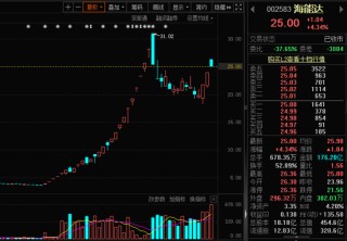 放量震荡，还能打吗？三大因素驱动这一行业高景气