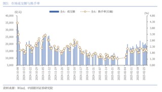 中国银河策略：全国两会的召开有望为A股市场投资结构提供进一步指引