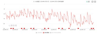 吉比特广州团队遭部分裁撤 游戏产品“青黄不接” 战略转舵后能否交出满意答卷？