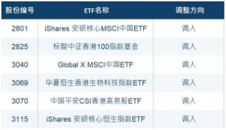 沪深港通ETF扩容，今日生效！