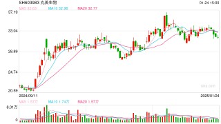 国货美妆丸美想扩圈，从成为投资人开始