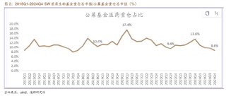 “三重底”信号明确？医疗ETF（512170）单周累跌5.84%，标的指数2月涨幅仍超10%！