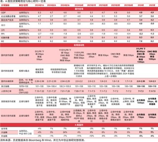 中信证券｜站上起跑线 ：A股市场2025年投资策略