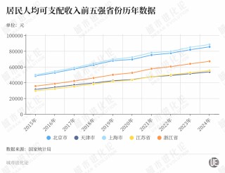 “民富第一省”，谁最会赚钱？