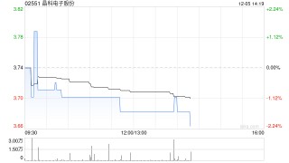 晶科电子股份股东与招商银行订立股份质押协议
