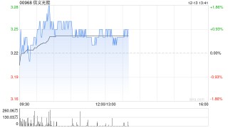 中泰国际：维持信义光能“中性”评级 目标价降至3.22港元