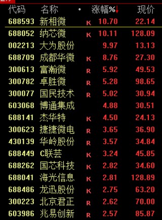 刚宣布：不降息！