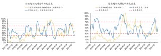 广发策略：躁动主线明确、但低位成长也有黄金
