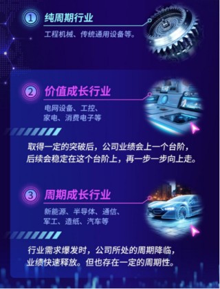 大咖研习社 | 国泰基金王兆祥：高端制造投资策略