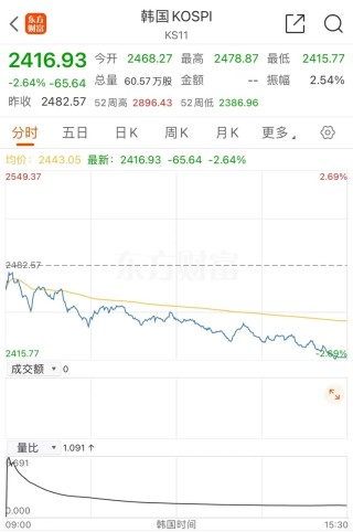 重大变数！日韩，全线崩跌！