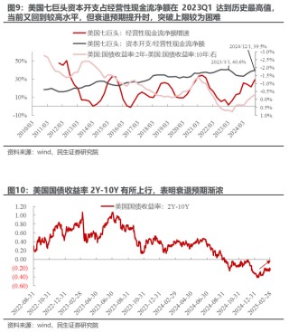 “三月转换”拉开帷幕