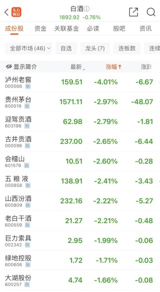 贵州茅台，突传重大消息！