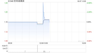 利华控股集团公布2024年业绩 股东应占溢利约1714.48万美元同比增长9.77%