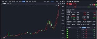 逆势涨停！多只大牛股紧急发声