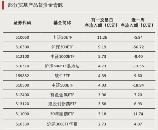 最后一分钟，突涨超6%！