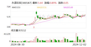 永清环保：控股股东拟协议转让公司6.99%股份