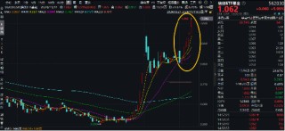 接着奏乐，接着舞！信创ETF基金（562030）暴拉5．99%斩获日线6连阳！机构：信创或为进攻最确定的方向