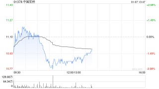 中国宏桥拟发行于2028年到期的3.3亿美元7.05厘优先无抵押票据