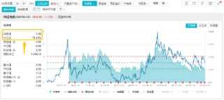 有色蓄势高飞！有色龙头ETF（159876）盘中逆市涨超3%！铜、金、铝携手上攻，北方铜业涨停封板