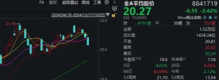 A股巨变！核心资产抬头，小微盘跌停潮，多股“瀑布杀”或与量化监管有关？