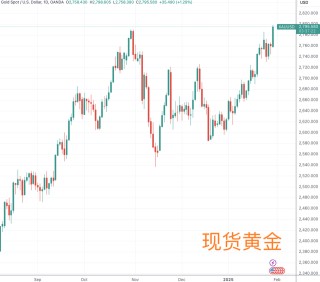 国际金价再创历史新高 关键因素还是特朗普