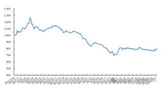公募REITs市场表现周报（2024.12.30~2025.1.5）