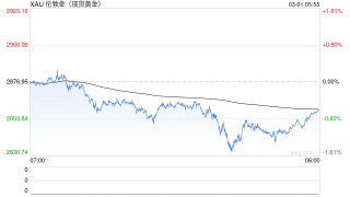 特朗普与泽连斯基发生冲突？黄金美元怎么走？看看AI怎么说