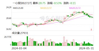 综述[牛鑫所配资]存在串换药品、超量开药等问题 国家医保局基金监管司约谈一心堂