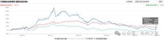 头牌产品回撤领风骚！富国基金美女基金经理唐颐恒业绩大跌眼镜