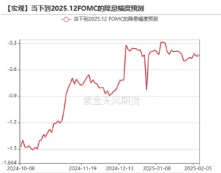 黄金：到底在涨什么?
