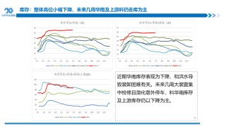 PVC周报：检修高峰+天津大装置事故停车，7月中旬上游负荷料降至72-73%（6.28）